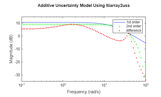 MATLAB figure
