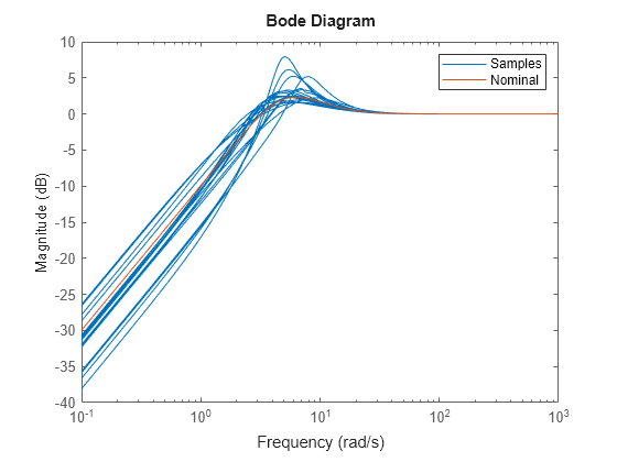 MATLAB figure