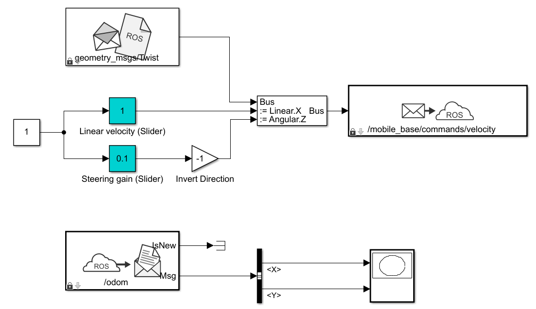Connect to ROS-enabled Robot from Simulink