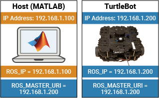 실물 TurtleBot 시작하기