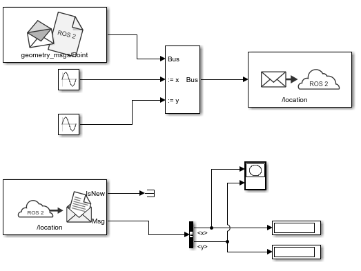 ROS 2 publisher subscriber model