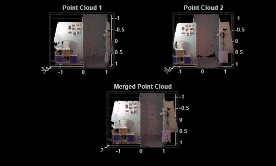 Figure contains 3 axes objects. Axes object 1 with title Point Cloud 1 contains an object of type scatter. Axes object 2 with title Point Cloud 2 contains an object of type scatter. Axes object 3 with title Merged Point Cloud contains an object of type scatter.