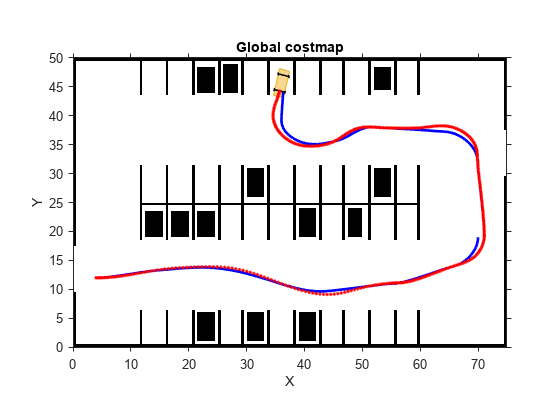 Automated Parking Valet with ROS in Simulink