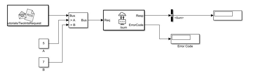 Call ROS Service in Simulink