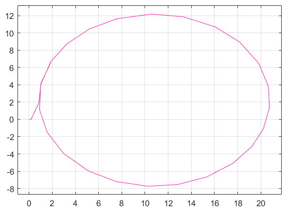 Play Back Data from ROS 2 Bag Logfile in Simulink