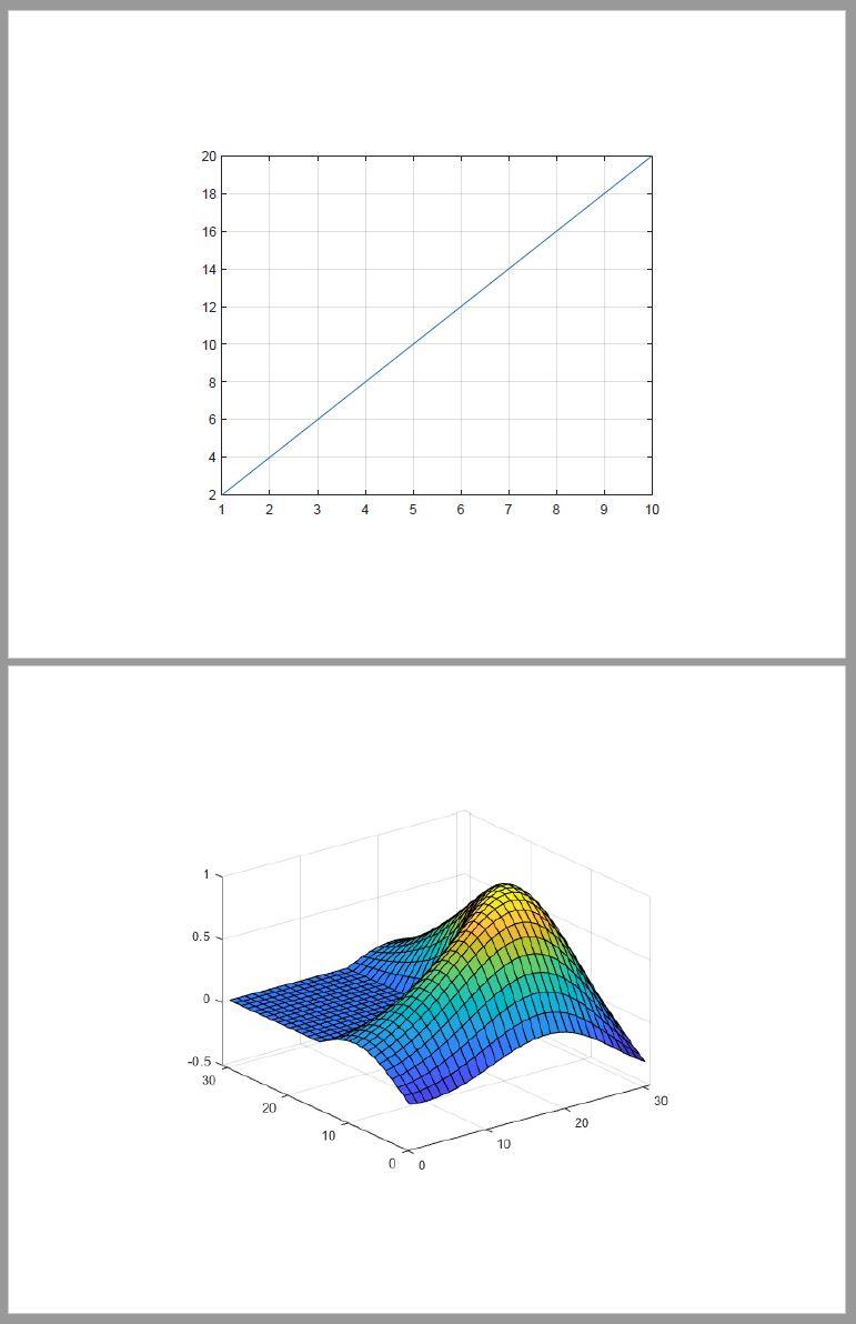 Report containing two MATLAB plots. The top page shows a 2‑D line graph showing a straight line increasing from left to right. The bottom page shows a 3‑D surface graph with a multicolored curved surface rising toward one peak.