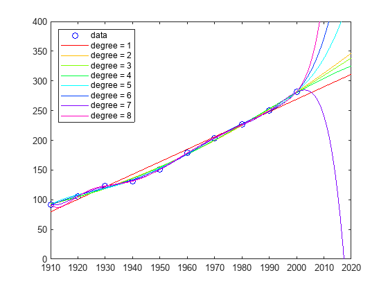 Generate a Presentation From the Results of a MATLAB Application