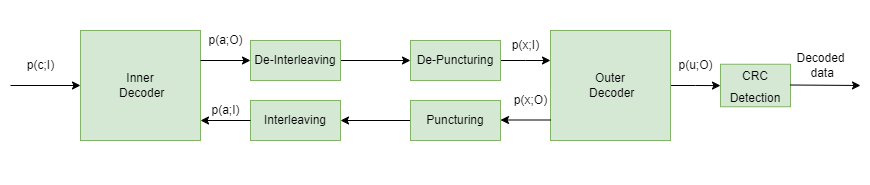 SCPPM Decoder block diagram.png