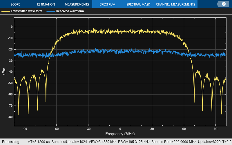 End-to-End CCSDS Flexible Advanced Coding and Modulation Simulation with RF Impairments and Corrections