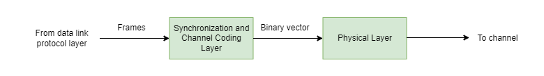 SDA Optical Communication Terminal Waveform Generation - MATLAB & Simulink