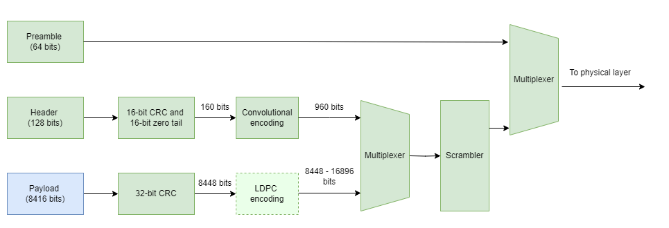 SDA Optical Communication Terminal Waveform Generation - MATLAB & Simulink