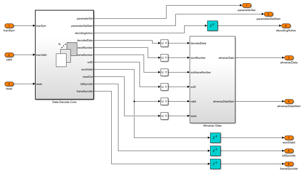 Gps Hdl Data Decode And Position Estimation Matlab And Simulink Mathworks 한국 7300