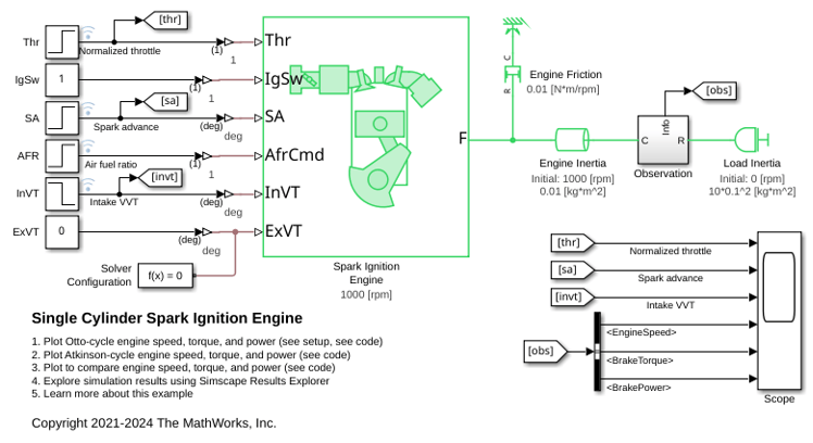 Single Cylinder Spark Ignition Engine