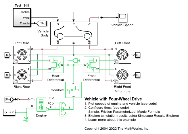 Vehicle with Four-Wheel Drive