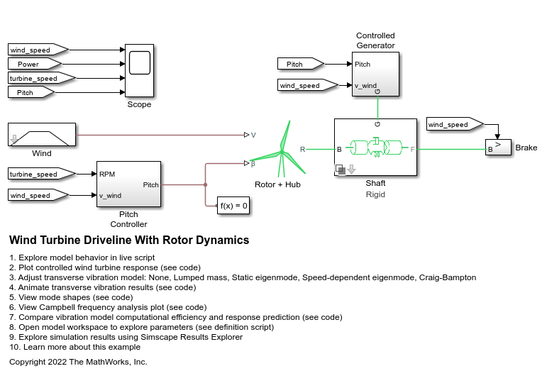 Wind Turbine Driveline with Vibrations