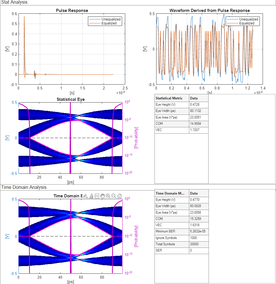 Model Floating-Tap Architectures in SerDes Systems