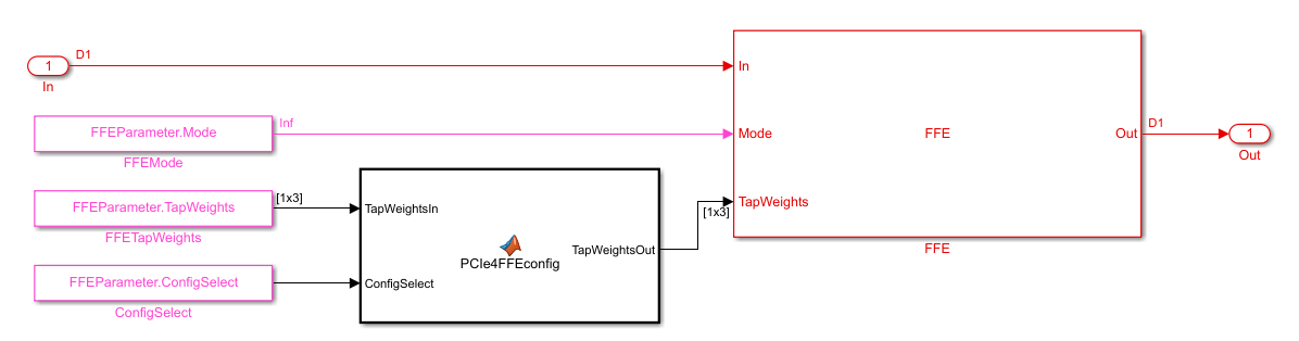 Customizing SerDes Toolbox Datapath Control Signals