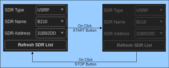 When reception is complete, the app enables the SDR type, SDR name, SDR address drop-down options and Refresh SDR list button as shown on the left side. The right side of the image shows the deactivated Select SDR controls when the reception is in progress.