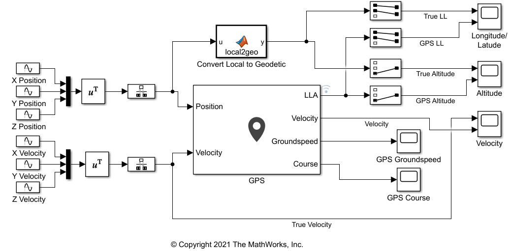 Simulate Gps Sensor Noise Matlab And Simulink Mathworks 한국 8524