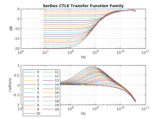 circuit_ctle_freq_response.png