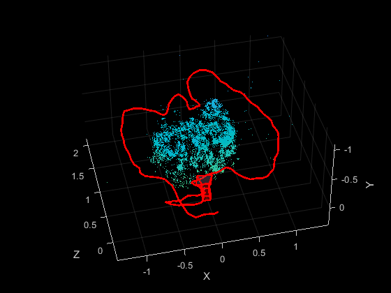 Figure contains an axes object. The axes object with xlabel X, ylabel Y contains 12 objects of type line, text, patch, scatter. This object represents Camera trajectory.