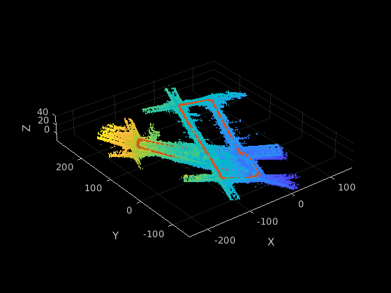 Build a Map from Lidar Data Using SLAM on GPU