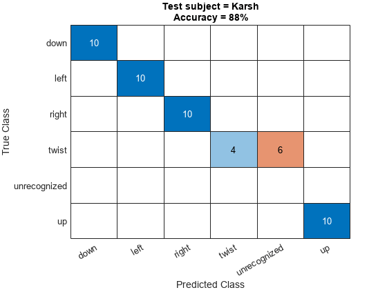 MATLAB figure