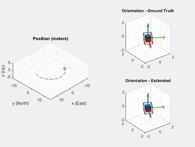 Estimate Position and Orientation of a Ground Vehicle