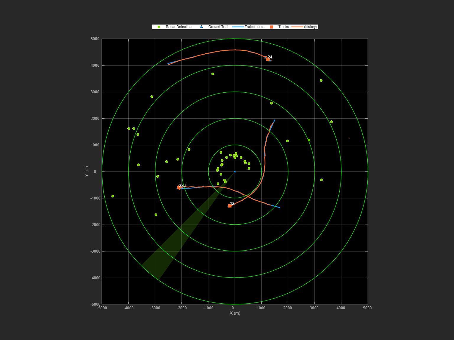 Maritime Target Tracking Using Radar Under Rough Sea Conditions