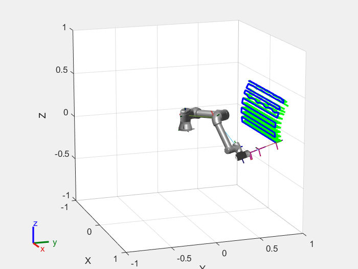 Figure contains an axes object. The axes object with xlabel X, ylabel Y contains 512 objects of type patch, line, quiver.
