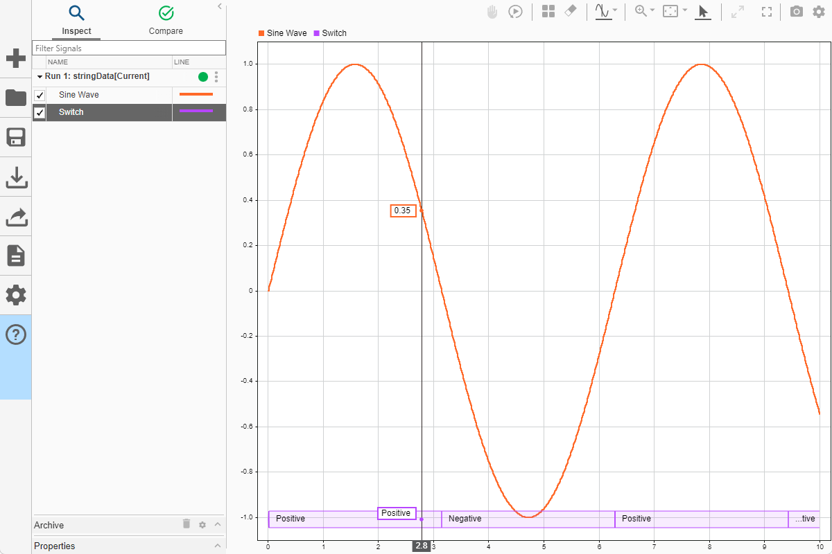 A cursor displaying the values of the sine wave and the string data at time 2.8. The sine wave has a value of 0.35. The string data has a value of "Positive".