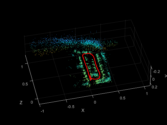 Figure contains an axes object. The axes object with xlabel X, ylabel Y contains 12 objects of type line, text, patch, scatter. This object represents Camera trajectory.