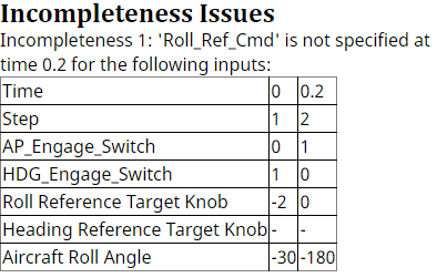 The incompleteness issue shows that Roll_Ref_Cmd is not specified at time 0.2.