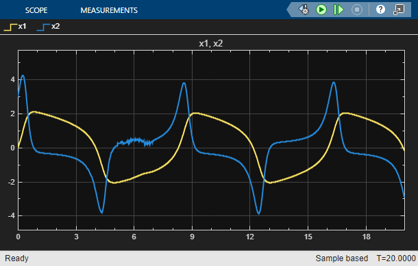 The Scope block displays the x1 and x2 signals with faults enabled. The x1 signal contains noise between approximately 4 and 7 seconds.