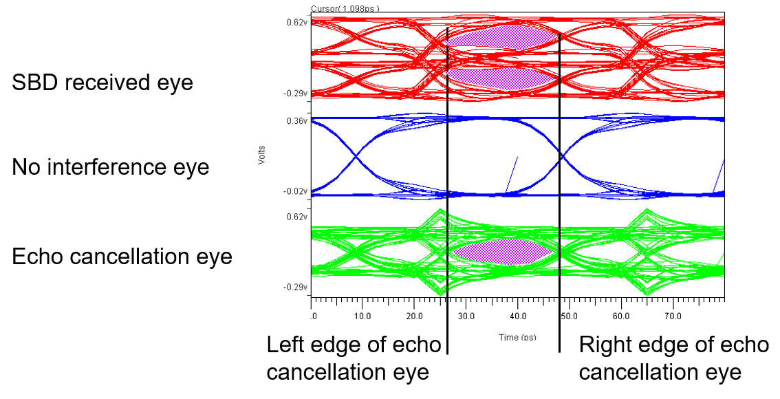 Simultaneous Bi-Directional Analysis in Parallel Link Designer