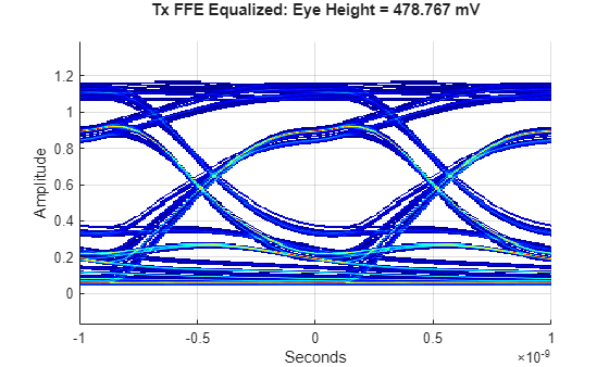 Figure contains an axes object. The axes object with xlabel Seconds, ylabel Amplitude contains an object of type image.