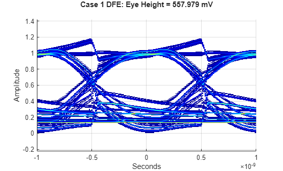 Figure contains an axes object. The axes object with xlabel Seconds, ylabel Amplitude contains an object of type image.