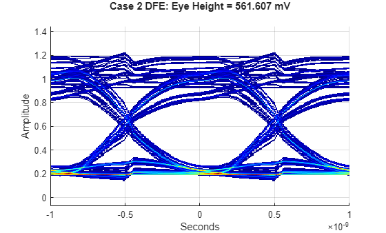 Figure contains an axes object. The axes object with xlabel Seconds, ylabel Amplitude contains an object of type image.