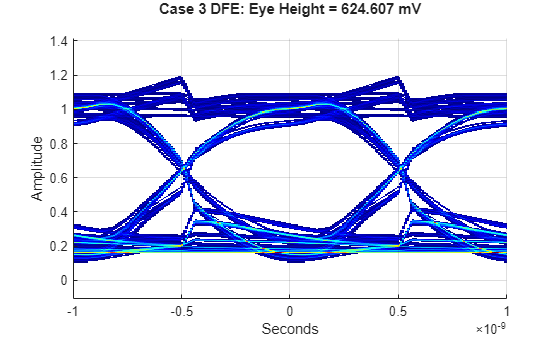 Figure contains an axes object. The axes object with xlabel Seconds, ylabel Amplitude contains an object of type image.