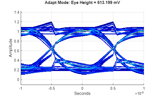 Figure contains an axes object. The axes object with xlabel Seconds, ylabel Amplitude contains an object of type image.