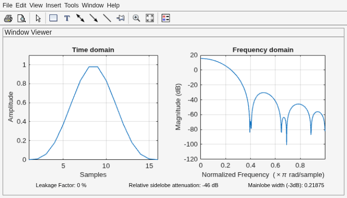 Figure Window Visualization Tool contains 2 axes objects and other objects of type uimenu, uitoolbar, uipanel. Axes object 1 with title Time domain, xlabel Samples, ylabel Amplitude contains an object of type line. Axes object 2 with title Frequency domain, xlabel Normalized Frequency (\times\pi rad/sample), ylabel Magnitude (dB) contains an object of type line.