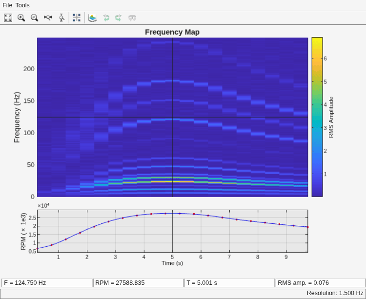 Figure Frequency Map contains an axes object and other objects of type uimenu, uitoolbar, uigridlayout. The hidden axes object contains 2 objects of type line.