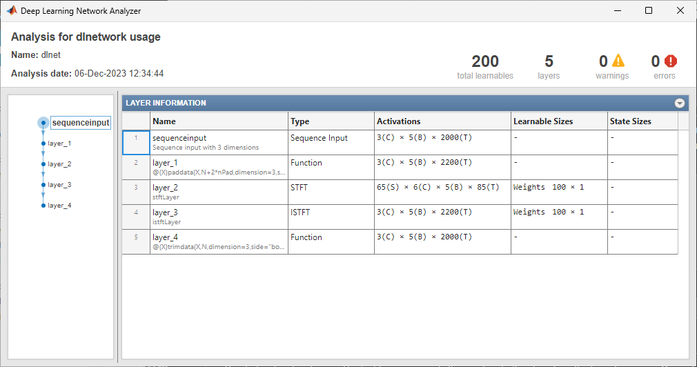Screenshot showing the analysis of neural network usage in the Deep Learning Network Analyzer app.