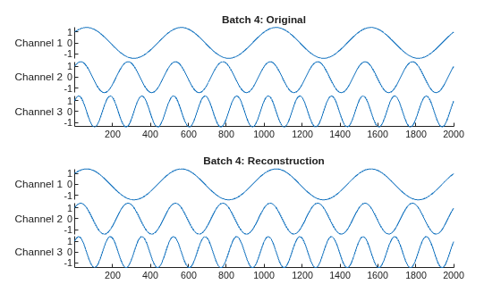 Figure contains objects of type stackedplot. The chart of type stackedplot has title Batch 4: Original. The chart of type stackedplot has title Batch 4: Reconstruction.