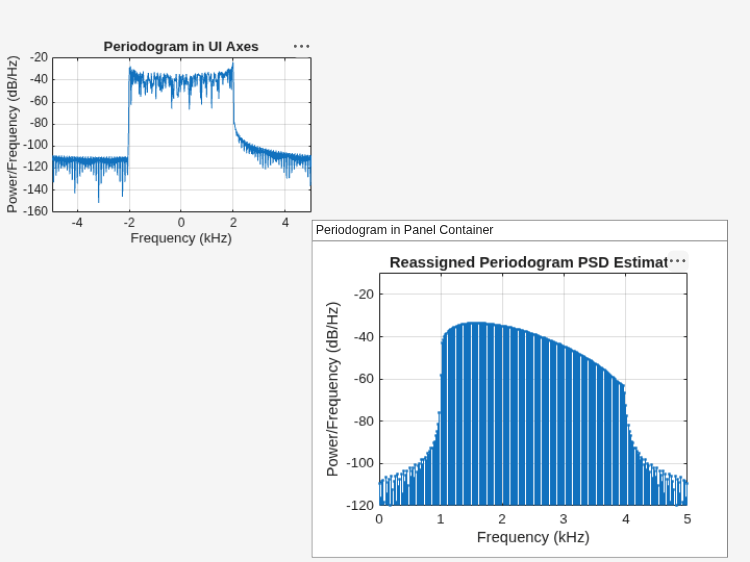 Figure contains 2 axes objects and another object of type uipanel. Axes object 1 with title Reassigned Periodogram PSD Estimate, xlabel Frequency (kHz), ylabel Power/Frequency (dB/Hz) contains an object of type stem. Axes object 2 with title Periodogram in UI Axes, xlabel Frequency (kHz), ylabel Power/Frequency (dB/Hz) contains an object of type line.