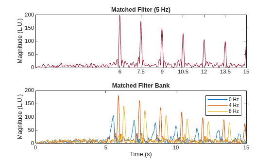 Radar Pulse Compression