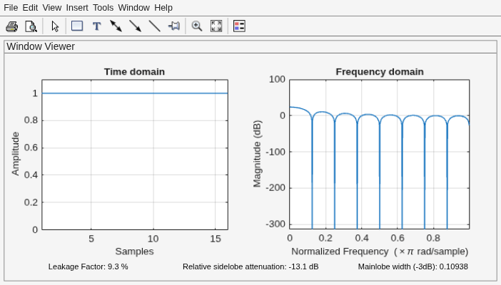 Figure Window Visualization Tool contains 2 axes objects and other objects of type uimenu, uitoolbar, uipanel. Axes object 1 with title Time domain, xlabel Samples, ylabel Amplitude contains an object of type line. Axes object 2 with title Frequency domain, xlabel Normalized Frequency (\times\pi rad/sample), ylabel Magnitude (dB) contains an object of type line.