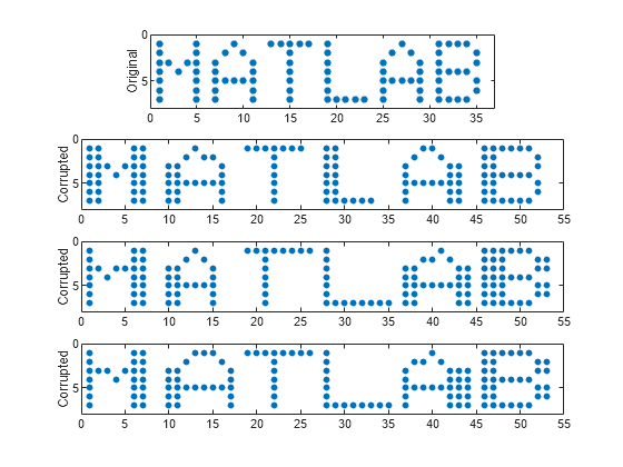 Figure contains 4 axes objects. axes object 1 with ylabel Original contains a line object which displays its values using only markers. axes object 2 with ylabel Corrupted contains a line object which displays its values using only markers. axes object 3 with ylabel Corrupted contains a line object which displays its values using only markers. axes object 4 with ylabel Corrupted contains a line object which displays its values using only markers.