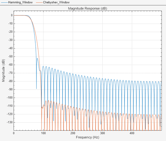 analog filter designer matlab