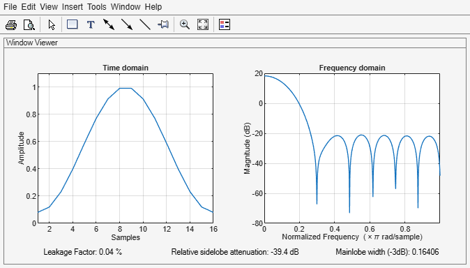 Figure Window Visualization Tool contains 2 axes objects and other objects of type uimenu, uitoolbar, uipanel. Axes object 1 with title Time domain, xlabel Samples, ylabel Amplitude contains an object of type line. Axes object 2 with title Frequency domain, xlabel Normalized Frequency (\times\pi rad/sample), ylabel Magnitude (dB) contains an object of type line.
